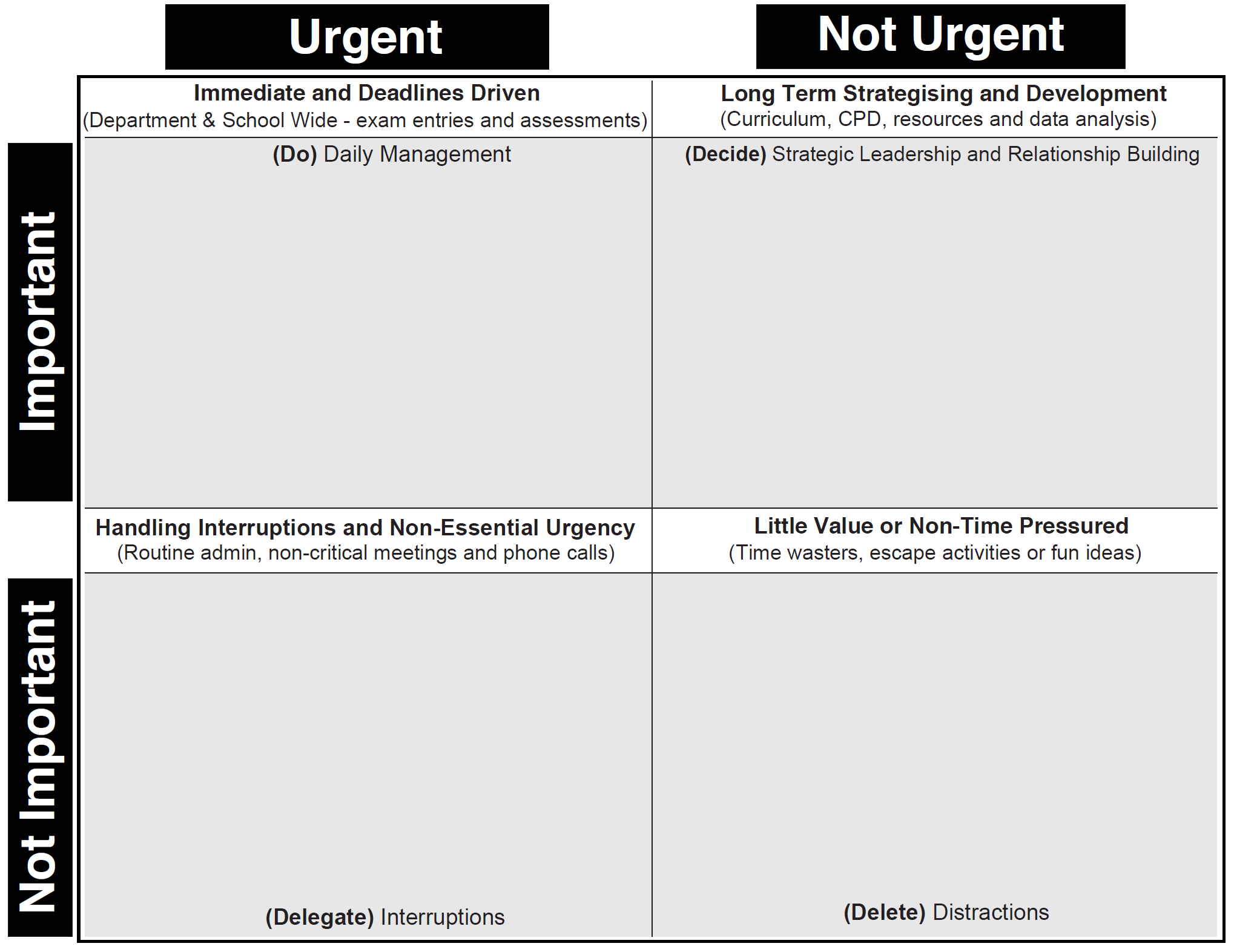 Time as a Leadership Tool: Structuring the Week Ahead with Covey’s Grid
